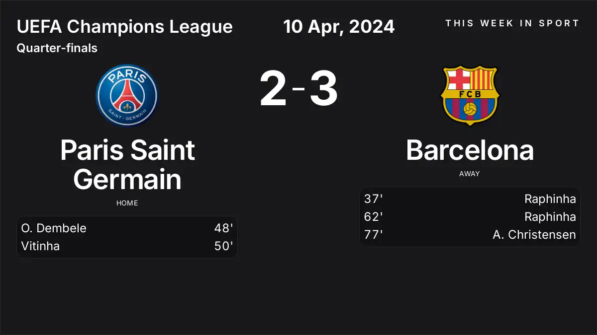 Report: Paris Saint Germain vs Barcelona (2024-04-10)