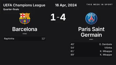 Report: Barcelona vs Paris Saint Germain (2024-04-16)