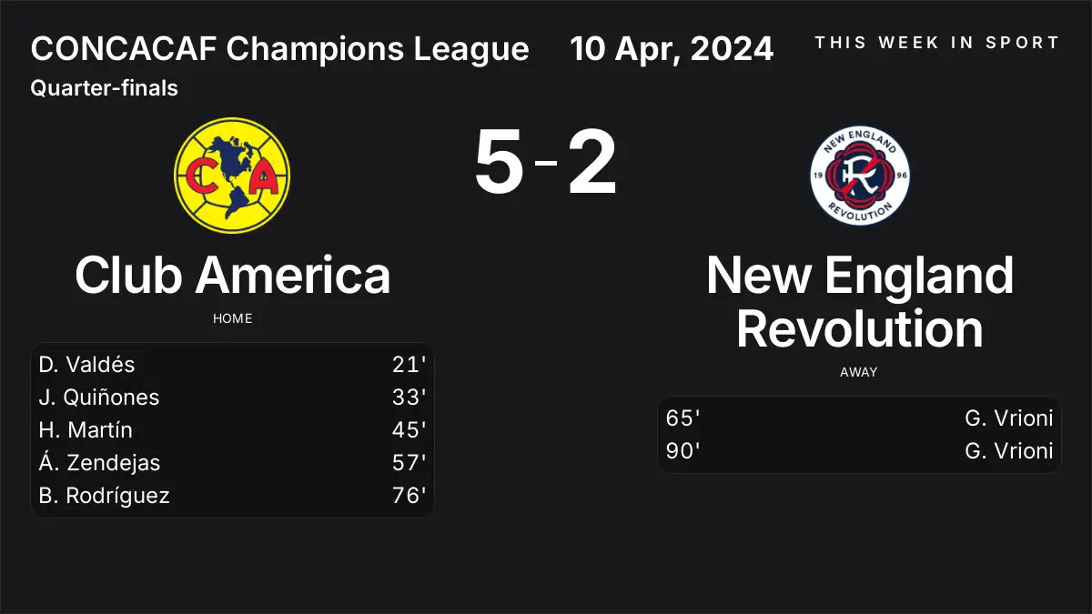 Report: Club America vs New England Revolution (2024-04-10)