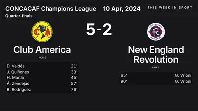 Report: Club America vs New England Revolution (2024-04-10)