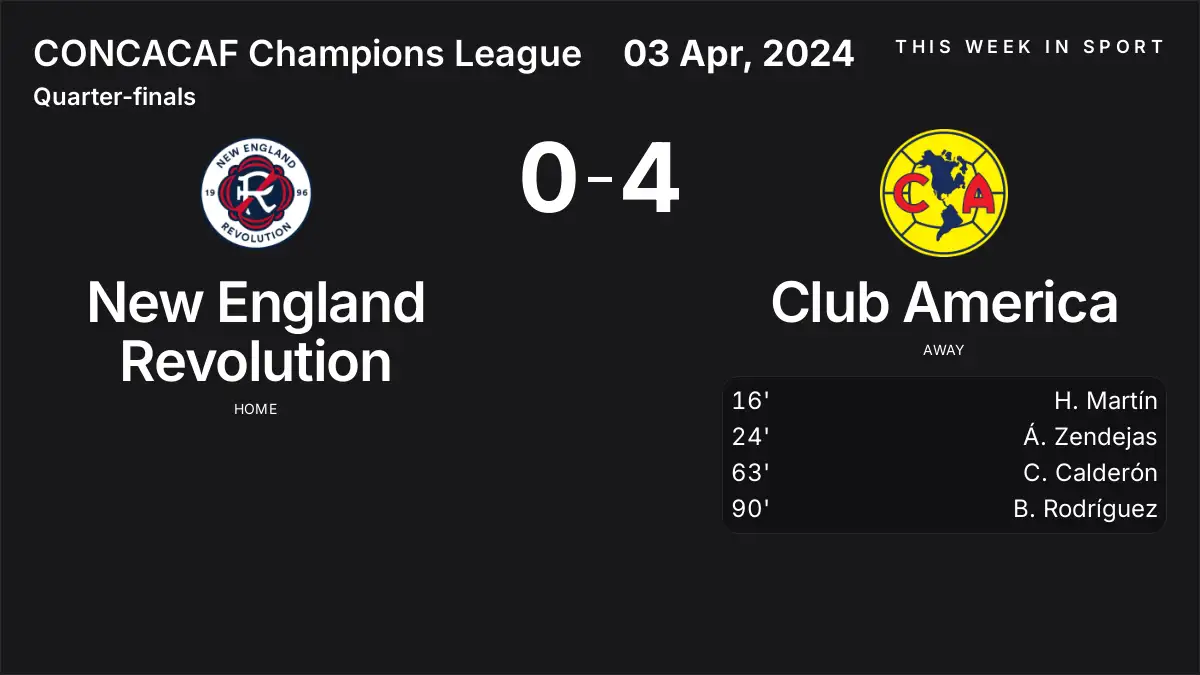 Report: New England Revolution vs Club America (2024-04-03)
