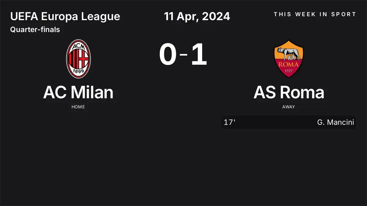 Report: AC Milan vs AS Roma (2024-04-11)