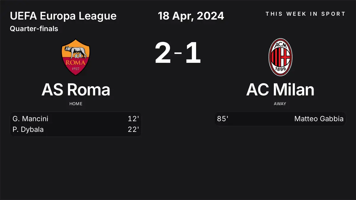 Report: AS Roma vs AC Milan (2024-04-18)
