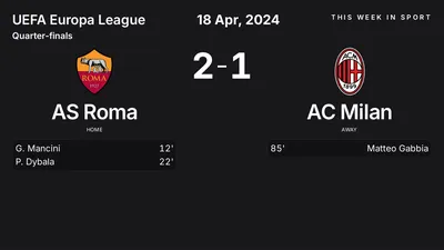 Report: AS Roma vs AC Milan (2024-04-18)