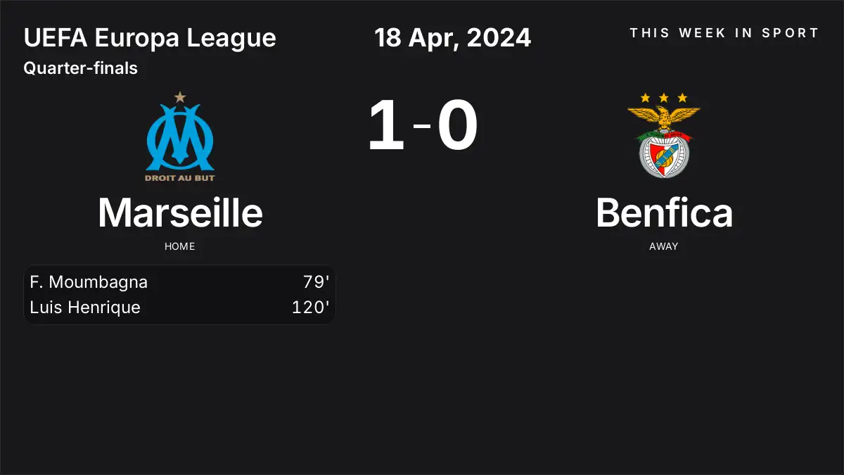 Report: Marseille vs Benfica (2024-04-18)