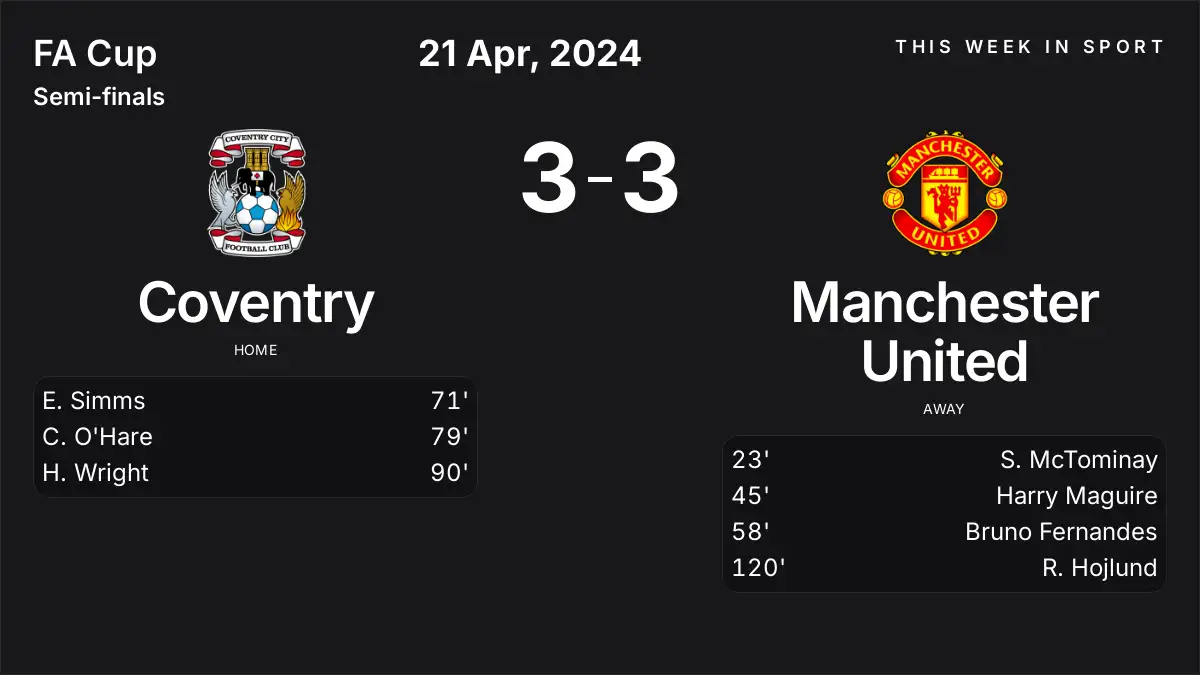 Report: Coventry vs Manchester United (2024-04-21)