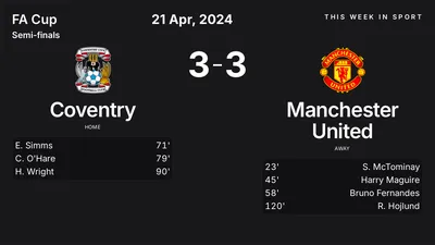 Report: Coventry vs Manchester United (2024-04-21)