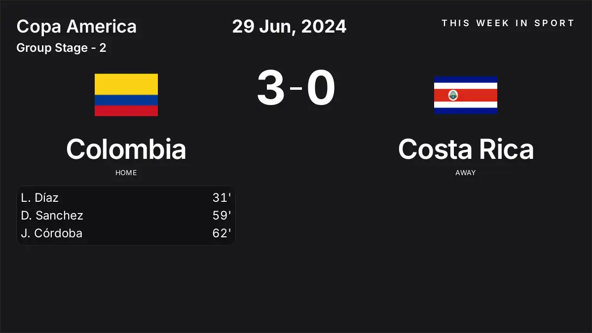 Report: Colombia vs Costa Rica (2024-06-29)