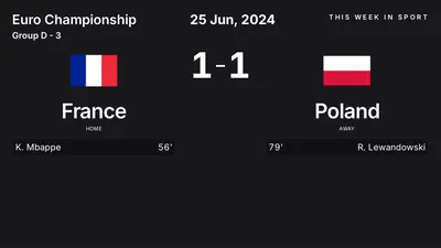 Report: France vs Poland (2024-06-25)
