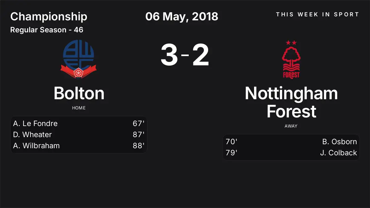 Report: Bolton vs Nottingham Forest (2018-05-06)