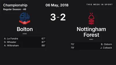 Report: Bolton vs Nottingham Forest (2018-05-06)