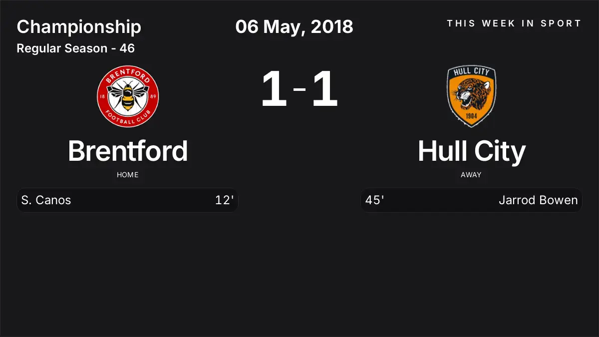 Report: Brentford vs Hull City (2018-05-06)