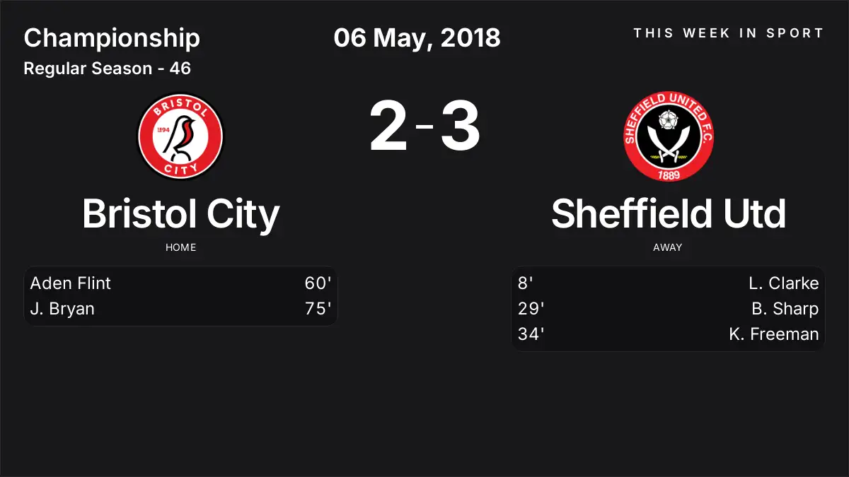 Report: Bristol City vs Sheffield Utd (2018-05-06)