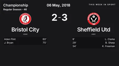 Report: Bristol City vs Sheffield Utd (2018-05-06)