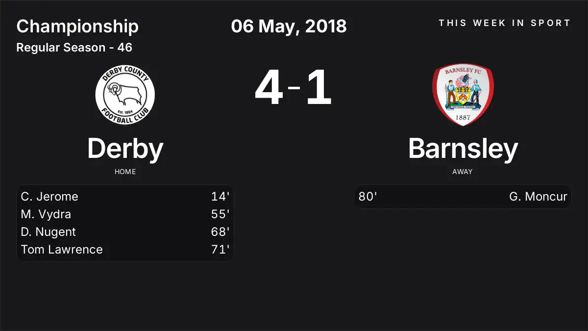 Report: Derby vs Barnsley (2018-05-06)