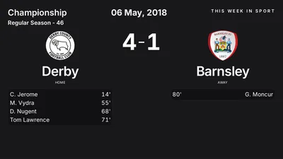 Report: Derby vs Barnsley (2018-05-06)