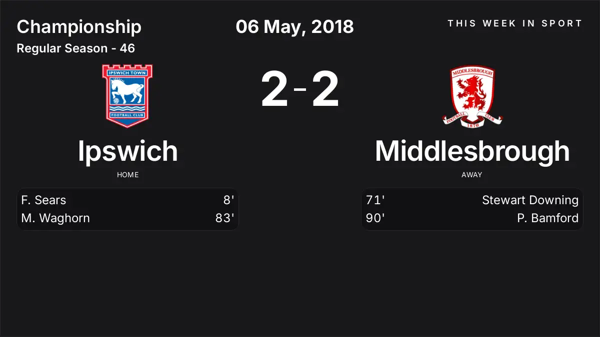 Report: Ipswich vs Middlesbrough (2018-05-06)