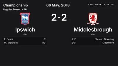 Report: Ipswich vs Middlesbrough (2018-05-06)