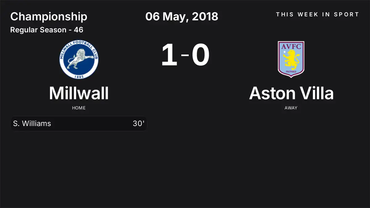 Report: Millwall vs Aston Villa (2018-05-06)