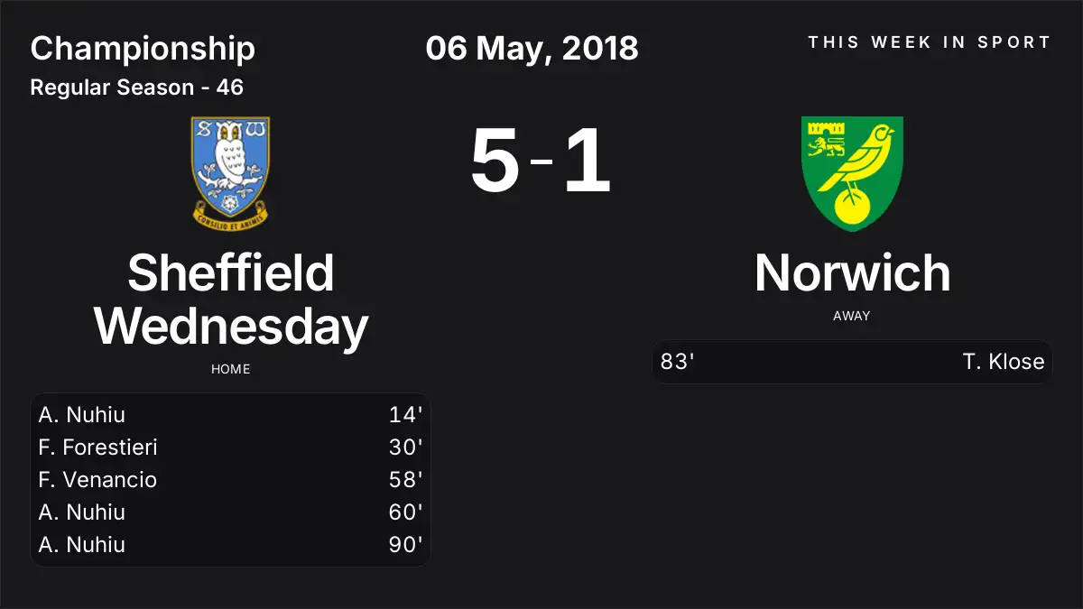 Report: Sheffield Wednesday vs Norwich (2018-05-06)