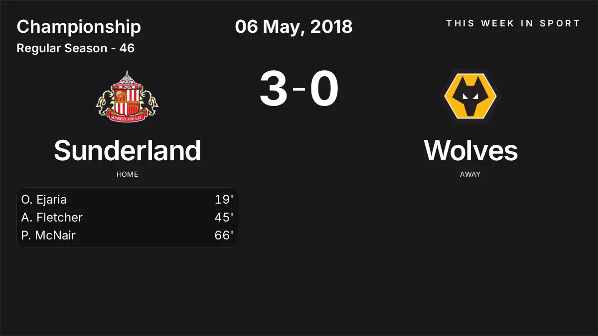 Report: Sunderland vs Wolves (2018-05-06)