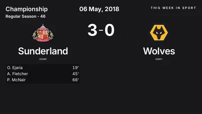 Report: Sunderland vs Wolves (2018-05-06)