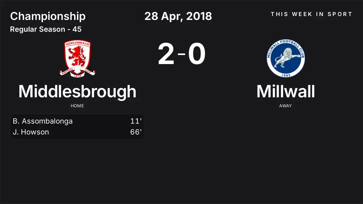 Report: Middlesbrough vs Millwall (2018-04-28)