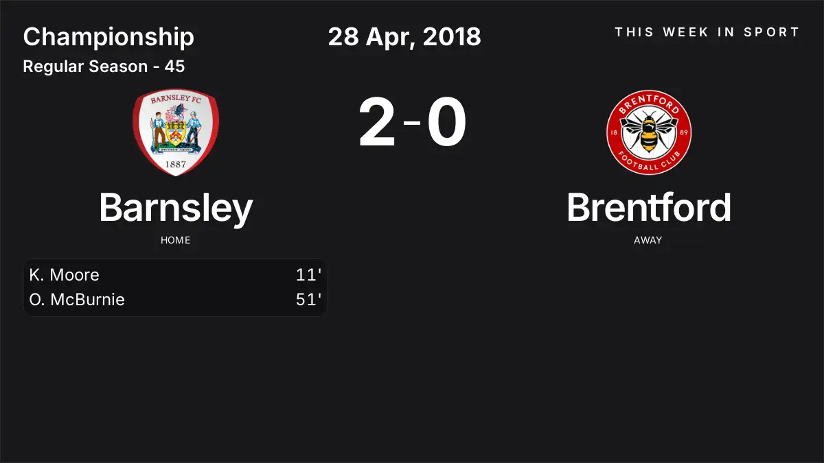 Report: Barnsley vs Brentford (2018-04-28)