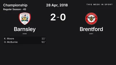 Report: Barnsley vs Brentford (2018-04-28)