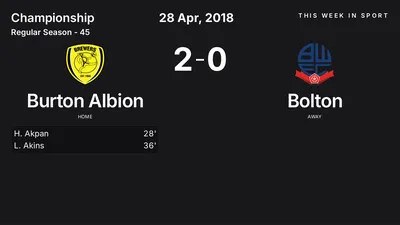 Report: Burton Albion vs Bolton (2018-04-28)