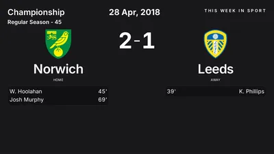 Report: Norwich vs Leeds (2018-04-28)