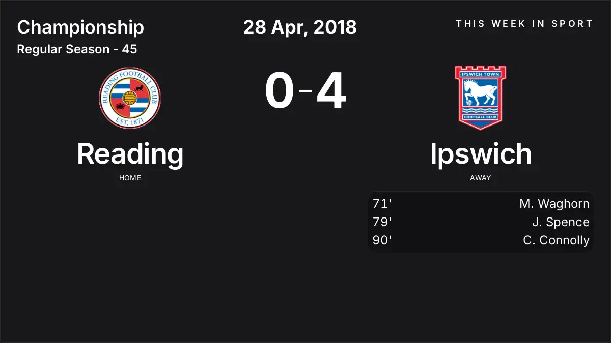 Report: Reading vs Ipswich (2018-04-28)