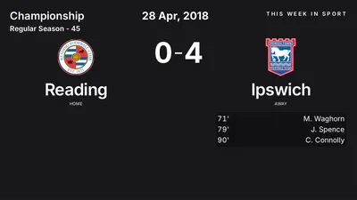 Report: Reading vs Ipswich (2018-04-28)