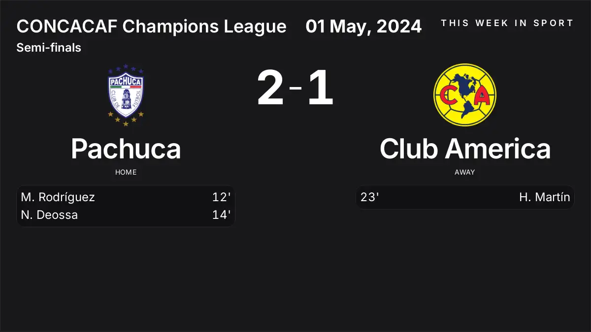 Report: Pachuca vs Club America (2024-05-01)