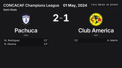 Report: Pachuca vs Club America (2024-05-01)