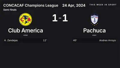 Report: Club America vs Pachuca (2024-04-24)