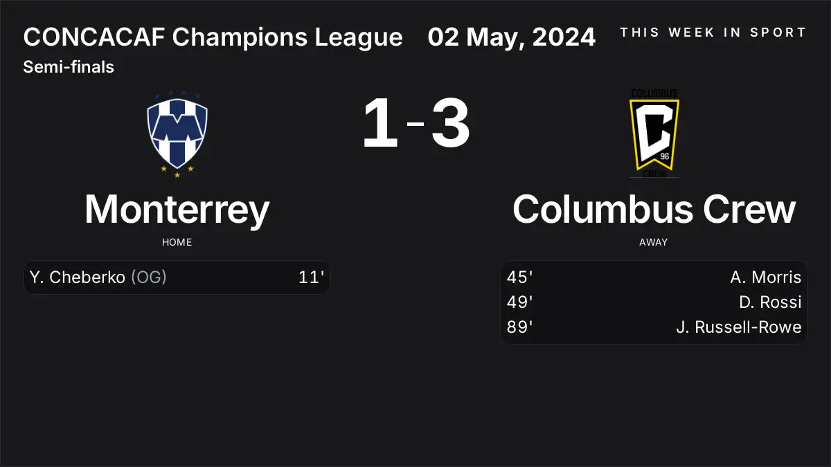 Report: Monterrey vs Columbus Crew (2024-05-02)