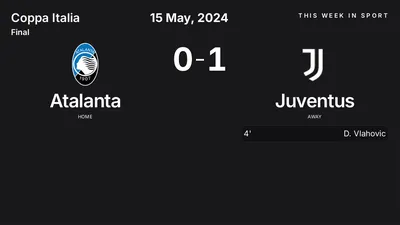 Report: Atalanta vs Juventus (2024-05-15)