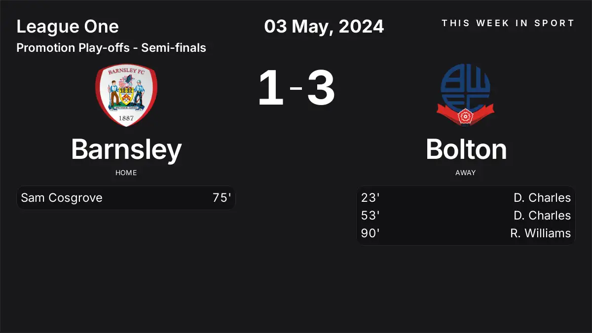 Report: Barnsley vs Bolton (2024-05-03)