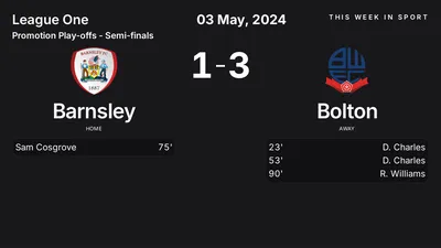 Report: Barnsley vs Bolton (2024-05-03)