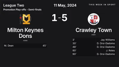 Report: Milton Keynes Dons vs Crawley Town (2024-05-11)