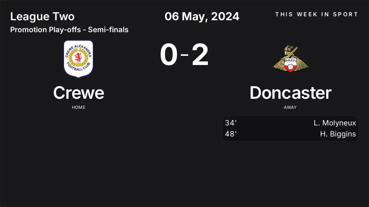 Report: Crewe vs Doncaster (2024-05-06)