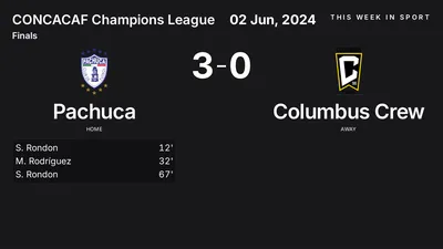 Report: Pachuca vs Columbus Crew (2024-06-02)