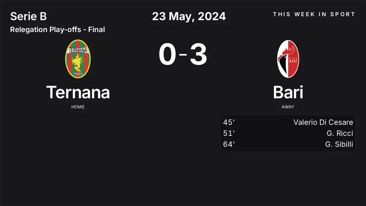 Report: Ternana vs Bari (2024-05-23)