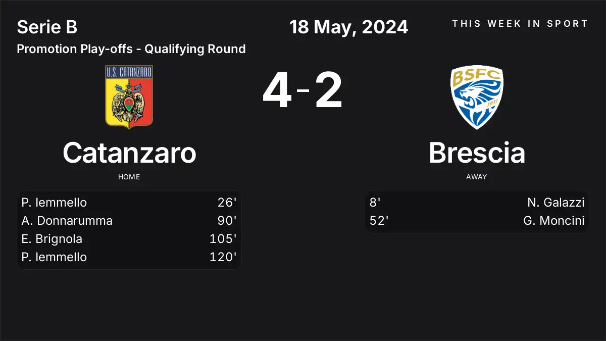 Report: Catanzaro vs Brescia (2024-05-18)