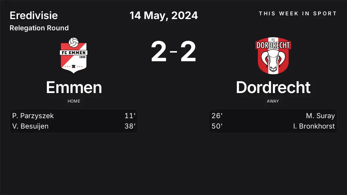 Report: Emmen vs Dordrecht (2024-05-14)
