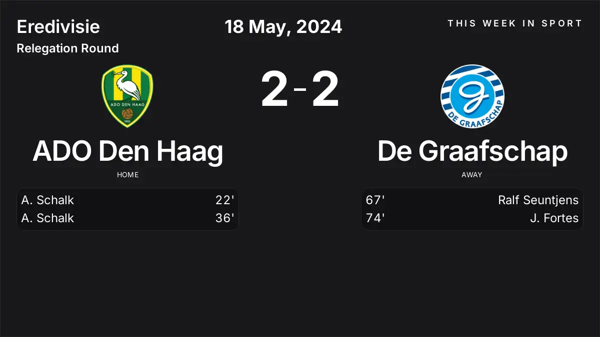 Report: ADO Den Haag vs De Graafschap (2024-05-18)