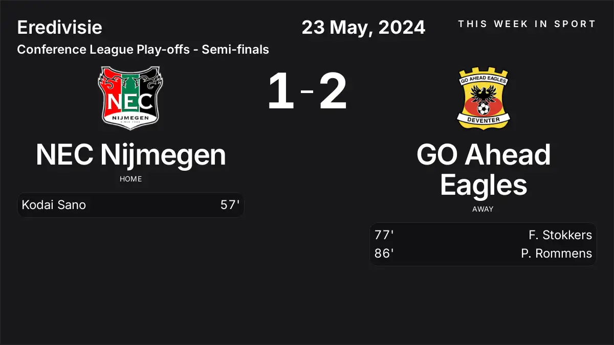 Report: NEC Nijmegen vs GO Ahead Eagles (2024-05-23)