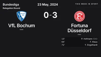 Report: VfL Bochum vs Fortuna Düsseldorf (2024-05-23)
