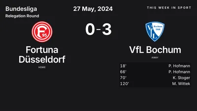 Report: Fortuna Düsseldorf vs VfL Bochum (2024-05-27)
